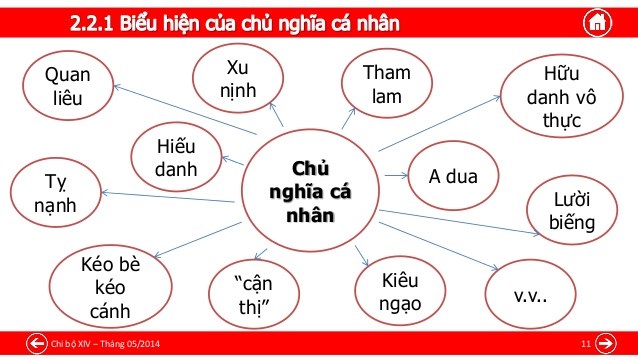 Chủ nghĩa cá nhân làm con người ta xuống dốc không phanh (14/2/2019)